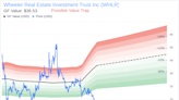 Is Wheeler Real Estate Investment Trust a Value Trap? A Comprehensive Analysis