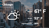 Clima de hoy en Chicago para este viernes 10 de mayo - El Diario NY