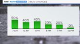 Maryland Weather: Rain chances return this weekend