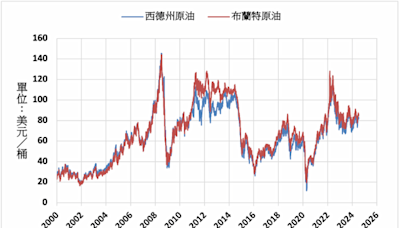 《油價》需求擔憂影響 NYMEX原油下跌0.5%