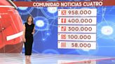 Síguenos en las redes sociales de Noticias Cuatro y entérate de toda la actualidad