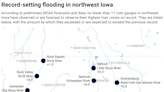 How bad was the northwest Iowa flooding? 4 graphics illustrate record-setting river levels