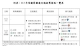 母親節交通量增6%！國道疏導措施一覽 15處路段匝道儀控