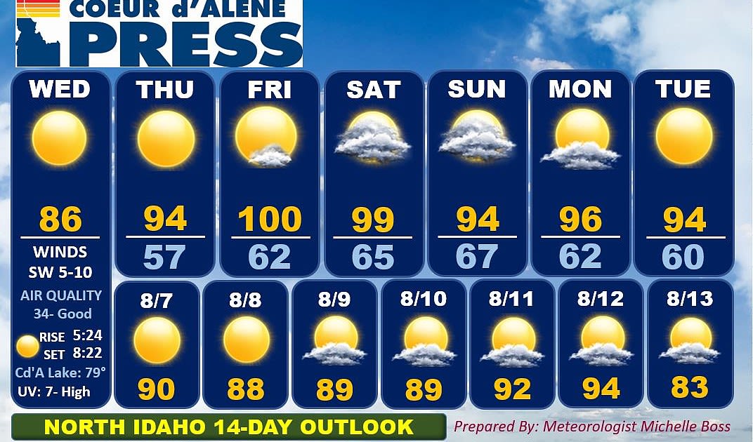 North Idaho 14-day weather forecast