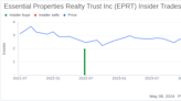 Insider Sale: Director Stephen Sautel Sells 35,000 Shares of Essential Properties Realty Trust ...
