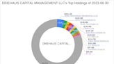 DRIEHAUS CAPITAL MANAGEMENT LLC Reduces Stake in The Real Good Food Company Inc