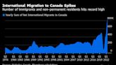Inmigración impulsa crecimiento población Canadá a nuevo récord