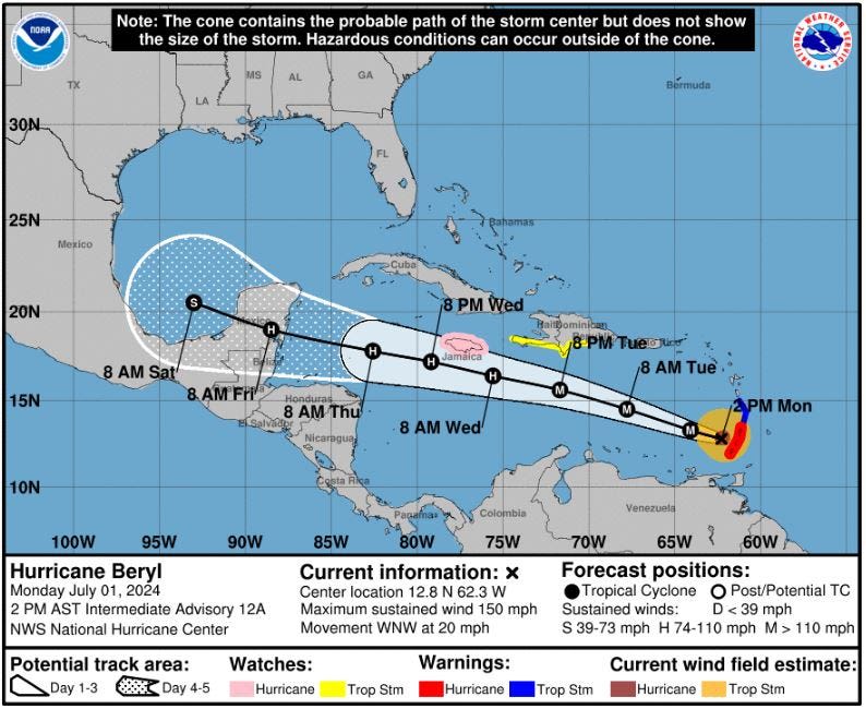 Hurricane Beryl grows to an unprecedented 165 mph Cat 5 storm in the Caribbean