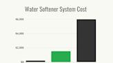 How Much Does a Water Softener System Cost to Install?