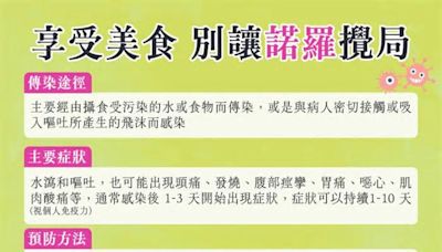 腹瀉群聚近8成「諾羅」！包含王品、藏壽司、溪山里3事件 該如何防範？