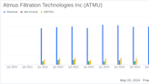 Atmus Filtration Technologies Inc. (ATMU) Q1 Earnings: Aligns with Analyst EPS Projections, ...