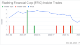 Flushing Financial Corp Director Steven Diorio Sells 6,500 Shares