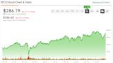 McDonald’s Stock (NYSE:MCD): 2 Transformative Efforts That Could Power It Higher