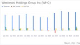 Westwood Holdings Group Inc. Reports Steady Earnings Amid Strategic Expansions