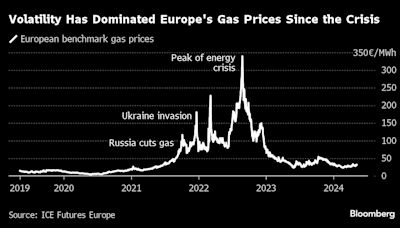 Europe’s Gas Supply Once Again Hinges on One Company