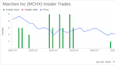 Insider Buying: CEO Edwin Miller Acquires Shares of Marchex Inc (MCHX)