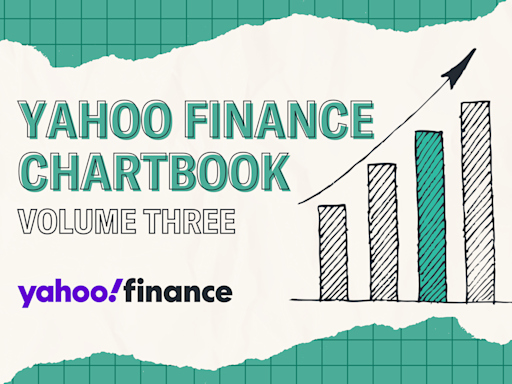 Yahoo Finance Chartbook: 32 charts tell the story of markets and the economy midway through 2024
