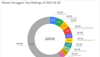 Steven Scruggs' Strategic Moves: A Deep Dive into the Q2 2024 Portfolio Adjustments