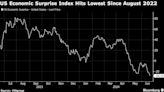 S&P 500 Falls as ‘Triple Witching’ Jolts Nvidia: Markets Wrap