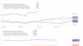 2 Artificial Intelligence (AI) Stocks That Could Go Parabolic