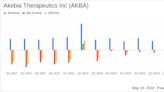 Akebia Therapeutics Reports Q1 2024 Financial Results: A Detailed Overview