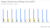 Integra Lifesciences Reports Subdued Earnings Amidst Market Stability and Product Resilience