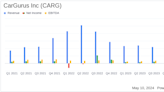 CarGurus Inc (CARG) Q1 2024 Earnings: Surpasses Analyst Net Income Expectations with Robust Growth