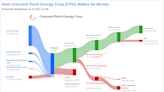 What's Driving Crescent Point Energy Corp's Surprising 20% Stock Rally?