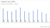 Carter's Inc (CRI) Reports Mixed Fiscal Year 2023 Results Amid Macroeconomic Challenges