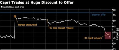 Shares of Versace Owner Capri Seen Falling 30% If Deal With Coach Owner Tapestry Fails