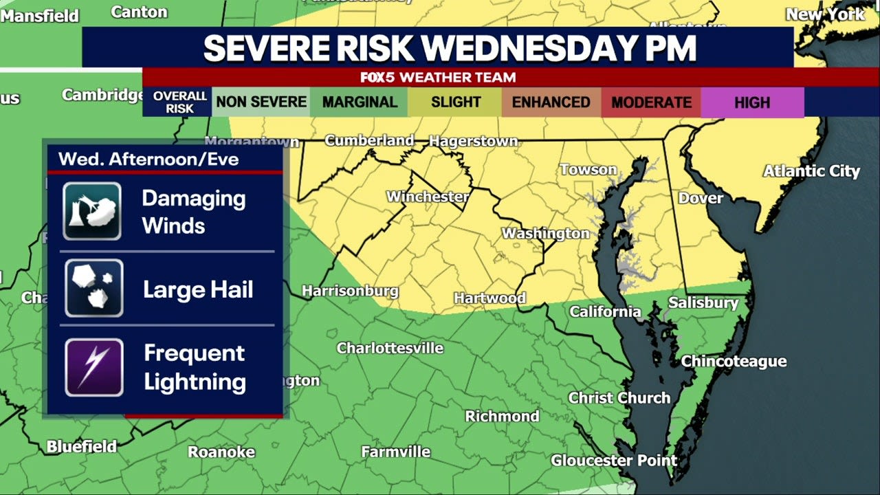 Extreme heat, severe weather expected in DC region Wednesday