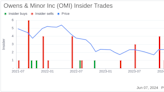 Insider Sale: Director Mark Beck Sells Shares of Owens & Minor Inc (OMI)