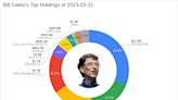 Bill Gates Acquires Significant Stake in Mexico Fund Inc