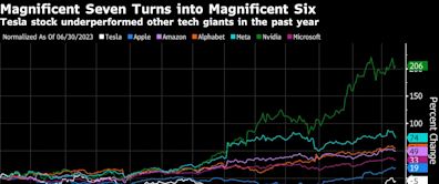 Tesla Stock Will Surge 10-Fold on Robotaxi, Ark’s Wood Says