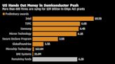 Micron Clinches Total of up to $13.6 Billion in US Grants, Loans