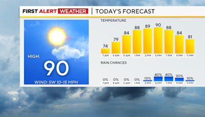 Pittsburgh will see a return of hot weather and storm chances on Wednesday