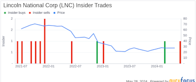 Insider Sale at Lincoln National Corp (LNC): EVP Sean Woodroffe Sells 55,127 Shares