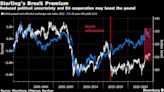 Stock Traders Prepare Game Plan for Biggest Shakeup Since Brexit