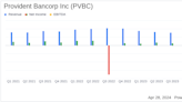 Provident Bancorp Inc (PVBC) Surpasses Analyst Earnings Projections in Q1 2024
