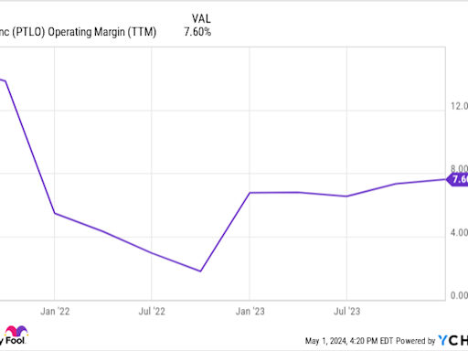 Forget Chipotle's Stock Split: Buy This Monster Restaurant Growth Stock Instead