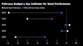 Bad Month Ahead for South Africa Rand Investors, If History Is a Guide