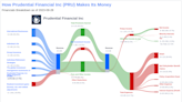 Prudential Financial Inc's Dividend Analysis