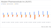 Alnylam Pharmaceuticals Inc (ALNY) Reports Strong Growth in 2023, Aiming for Continued Success ...