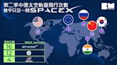 有圖有偈傾｜2022年太空競賽 SpaceX大戰中俄國家航天局