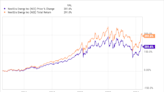 2 Magnificent S&P 500 Dividend Stocks Down 19% to 22% to Buy and Hold Forever