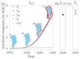 Greenland ice sheet