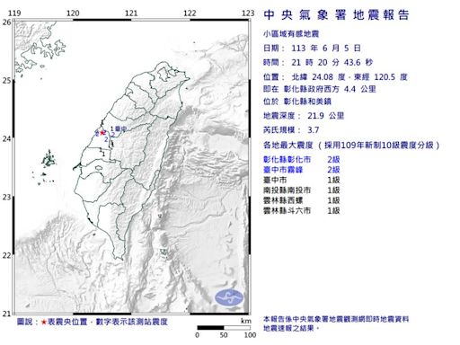 和美罕見3.7地震「聽到轟一聲」地鳴 在地人驚：彰化斷層逾百年未動