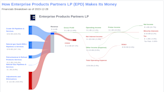 Enterprise Products Partners LP's Dividend Analysis