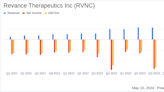 Revance Therapeutics Reports Q1 2024 Financial Results: Revenue Growth Amidst Rising Operating ...