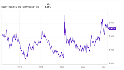 1 Magnificent S&P 500 Dividend Stock Down 35% to Buy and Hold Forever